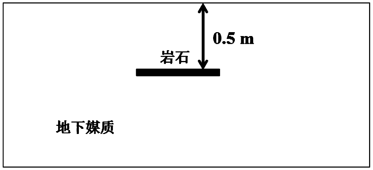 A three-dimensional reverse time migration imaging method of electromagnetic waves based on high-order time-domain algorithm