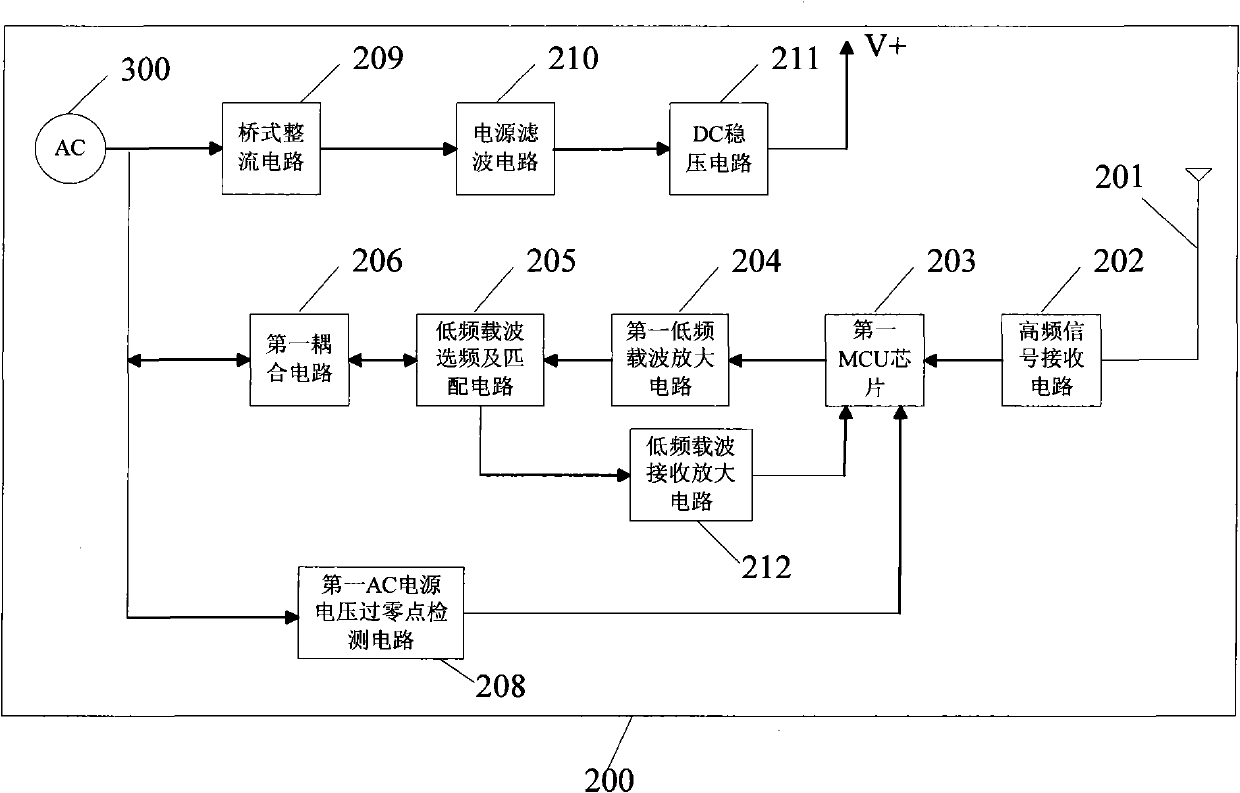 Remote control energy saving lamp device and remote control method thereof