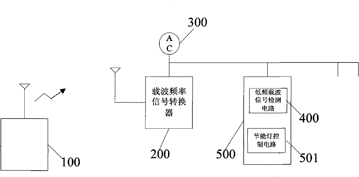Remote control energy saving lamp device and remote control method thereof