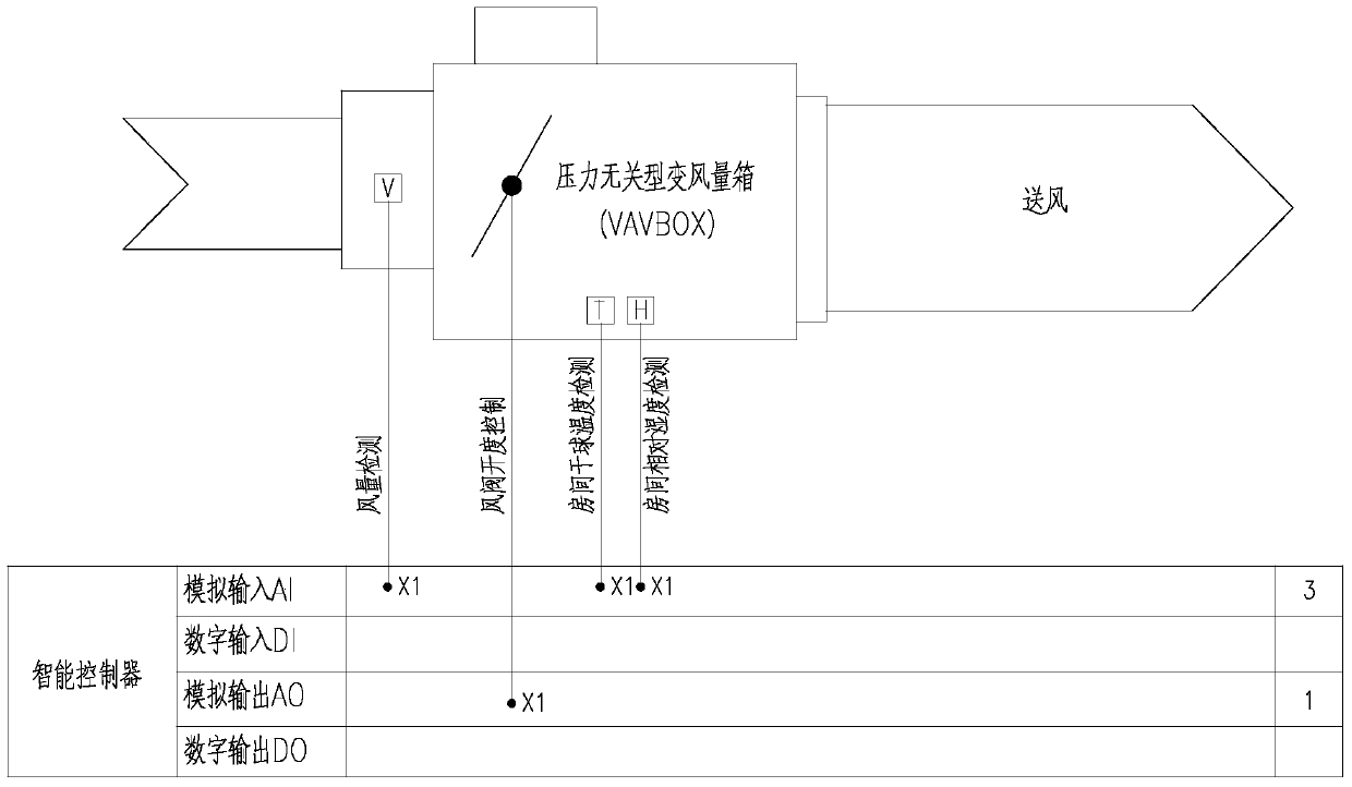 Fresh air variable air volume energy-saving method and device based on absolute humidity control