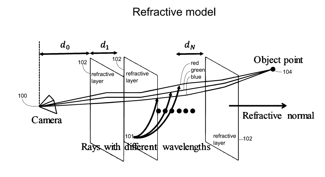 Underwater 3D image reconstruction utilizing triple wavelength dispersion and camera system thereof