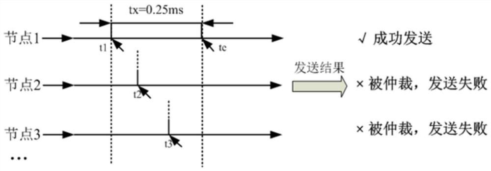 Multi-master networking communication method