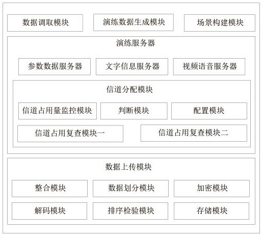 A security emergency drill method and system for cloud computing platform