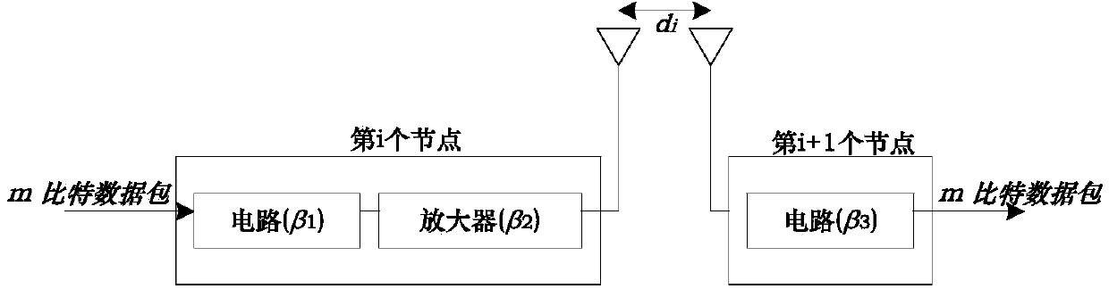 Service life optimizing method for wireless sensor network under non-uniform deployment condition