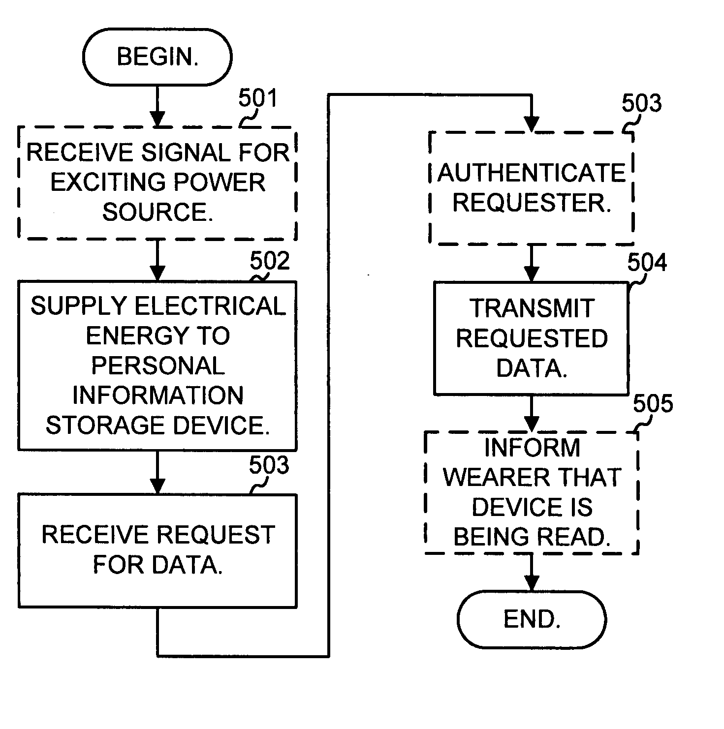 Attached personal information device