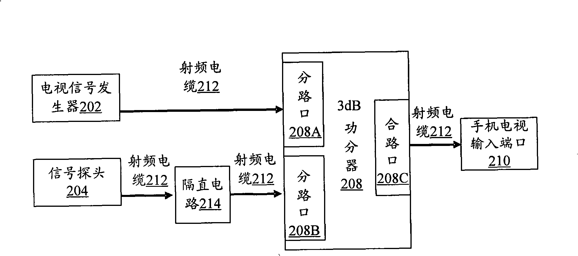 Testing device and debugging method for coupling sensitivity of mobile terminal