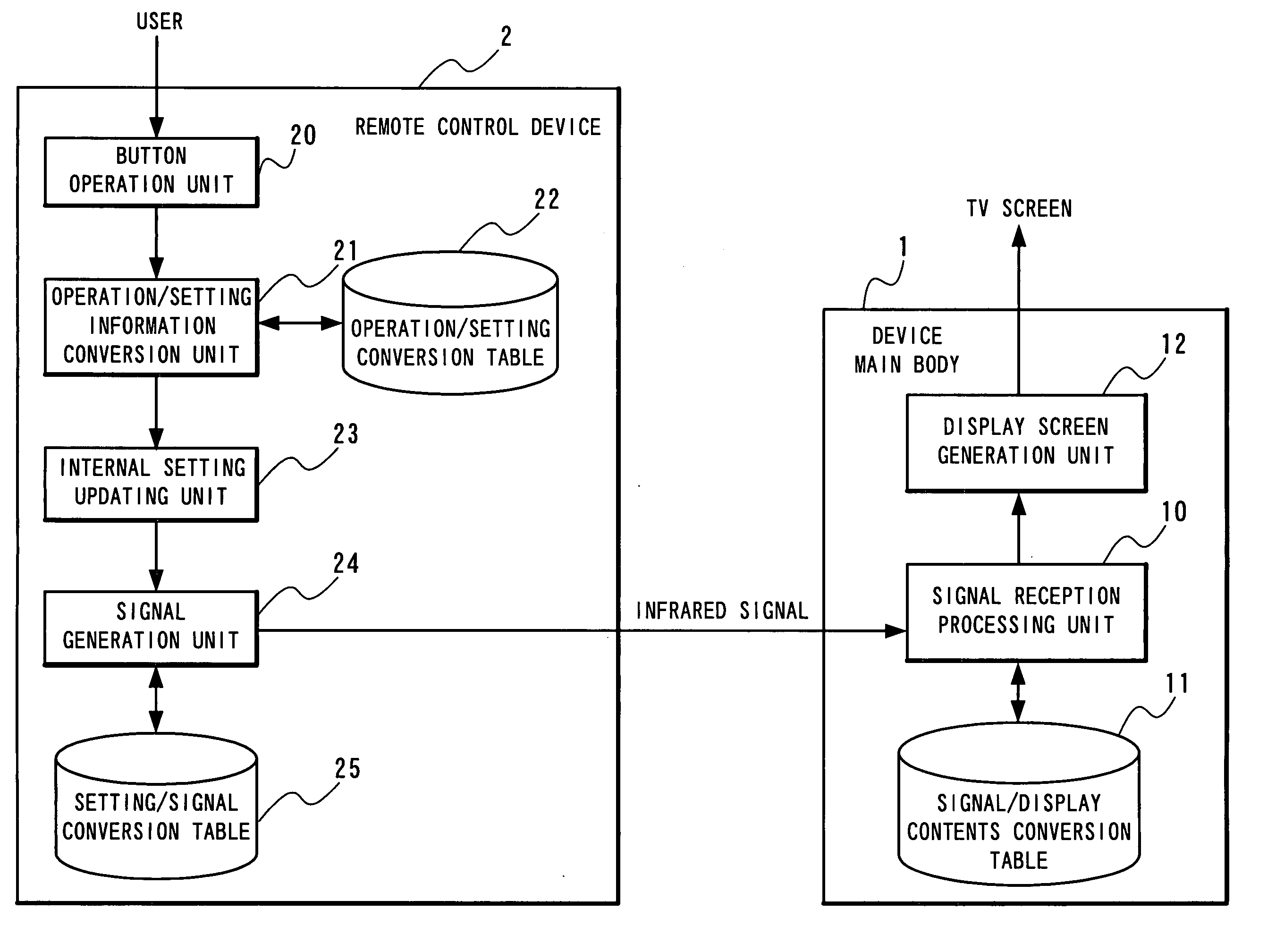 Remote control device, and setting system and setting method thereof