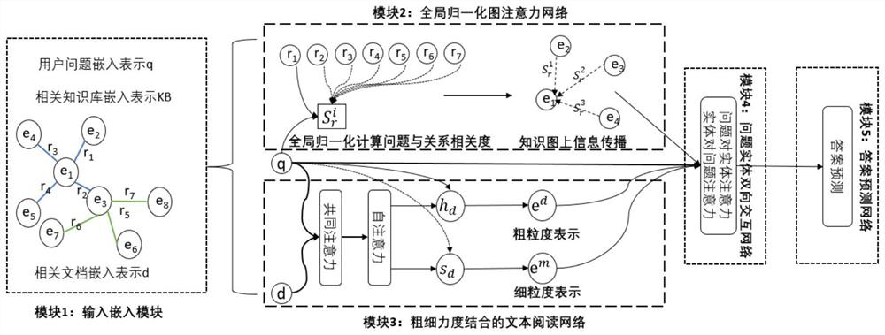 Automatic question and answer generation method and system, terminal and readable storage medium