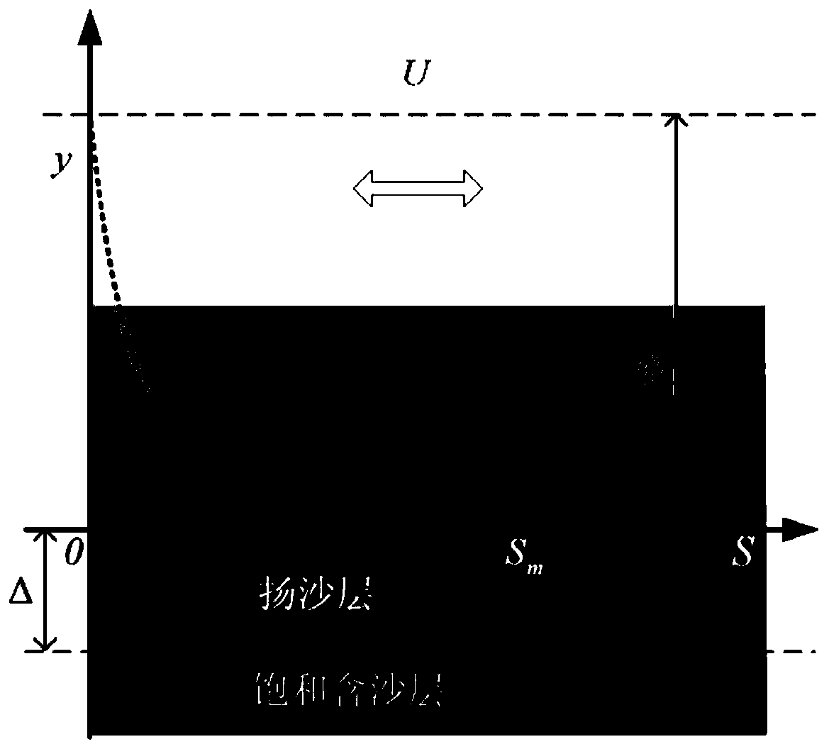 A Method for Determination of Sediment Carrying Ratio in Water Body of Drain Channel and Forebay of Pumping Station