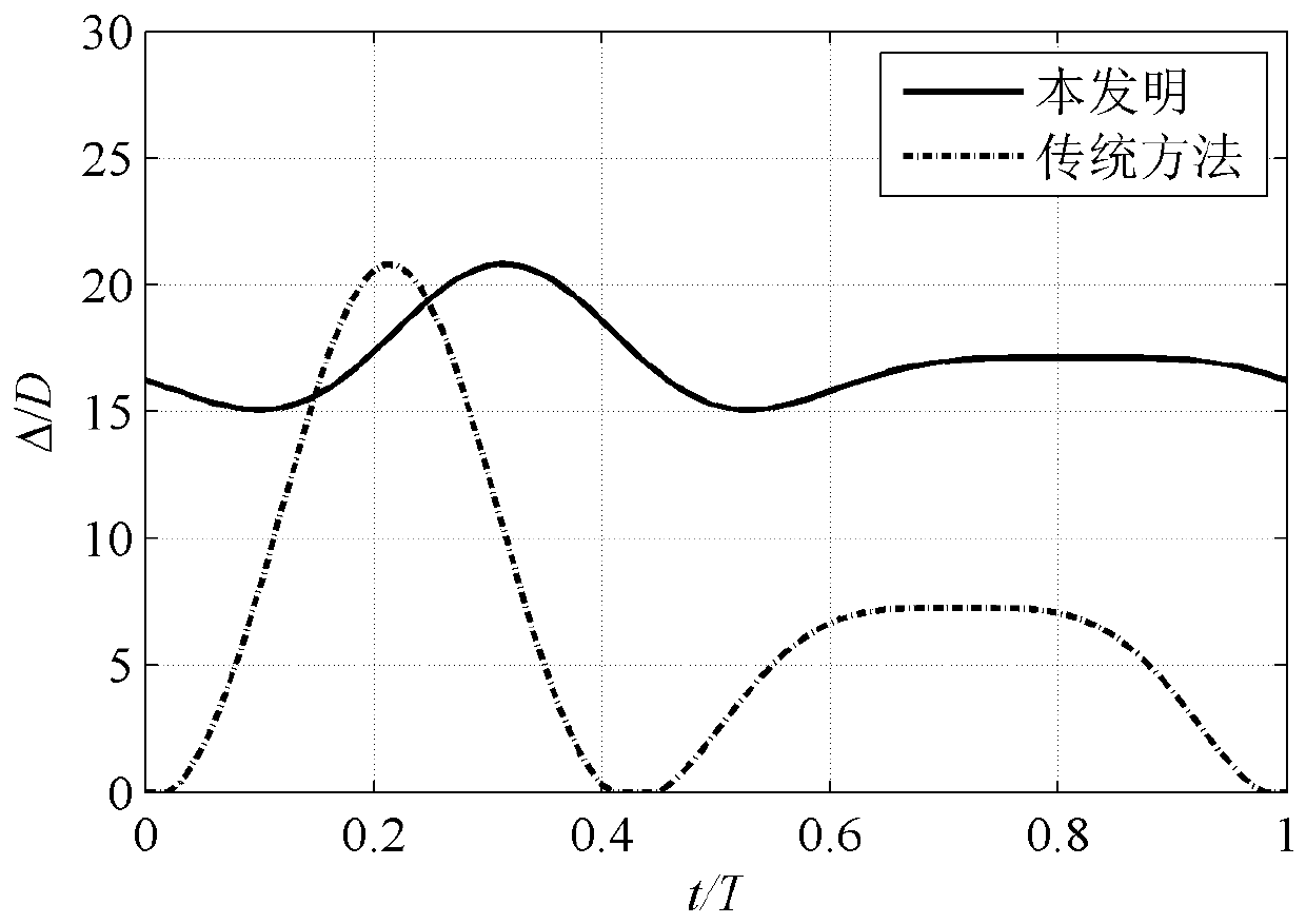 A Method for Determination of Sediment Carrying Ratio in Water Body of Drain Channel and Forebay of Pumping Station