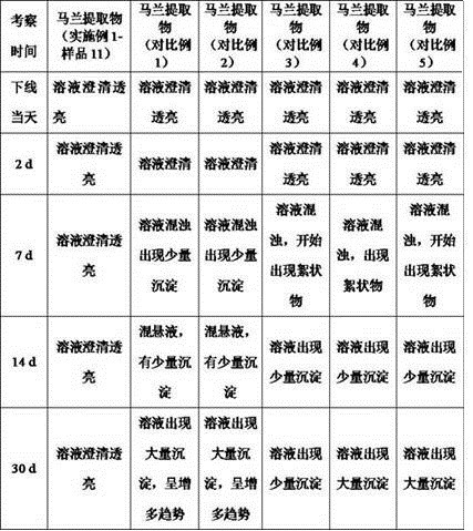 Indian kalimeris herb extract and preparation method and application thereof