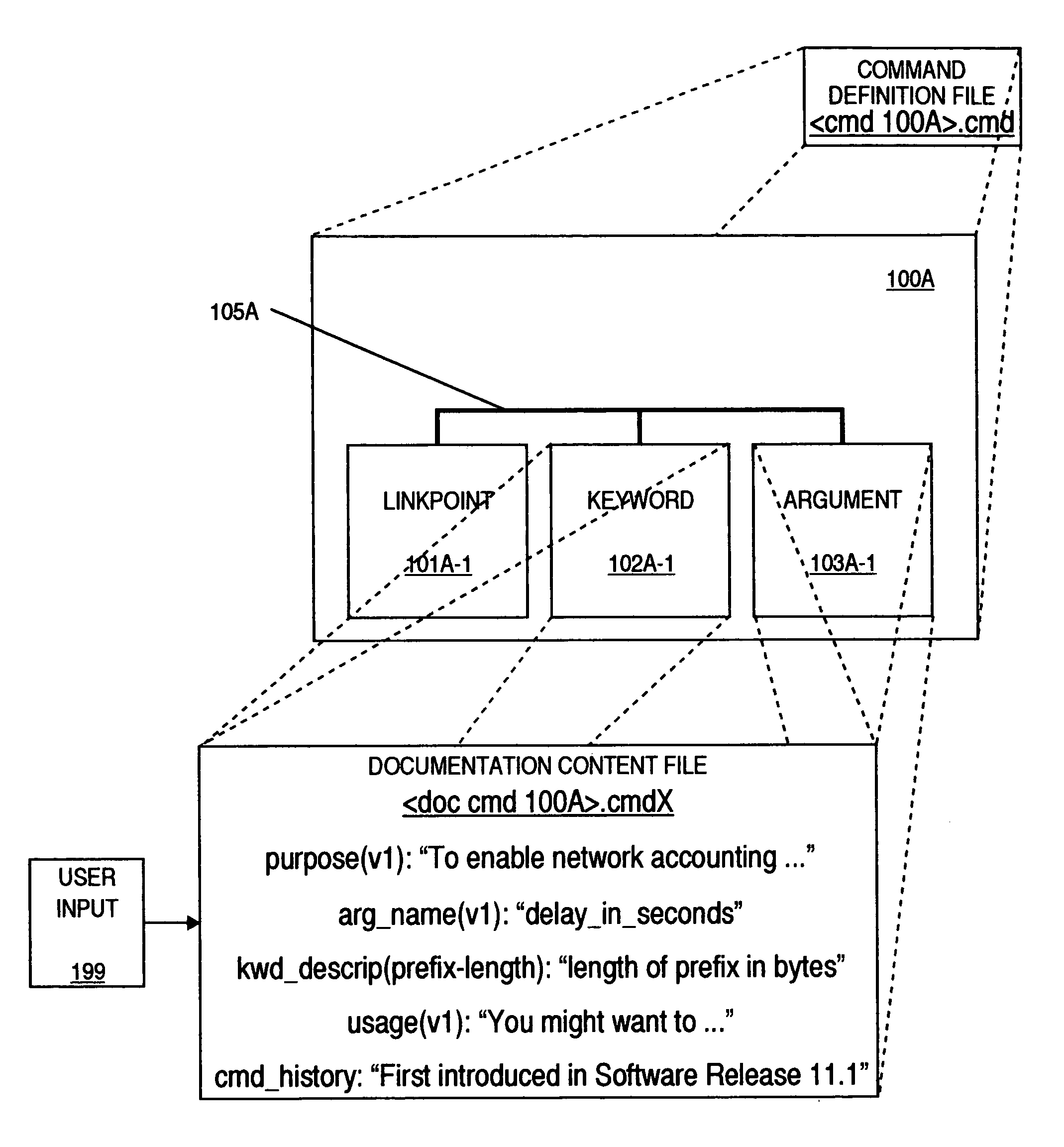 Method and system for automatically documenting system command file tags and generating skeleton documentation content therefrom