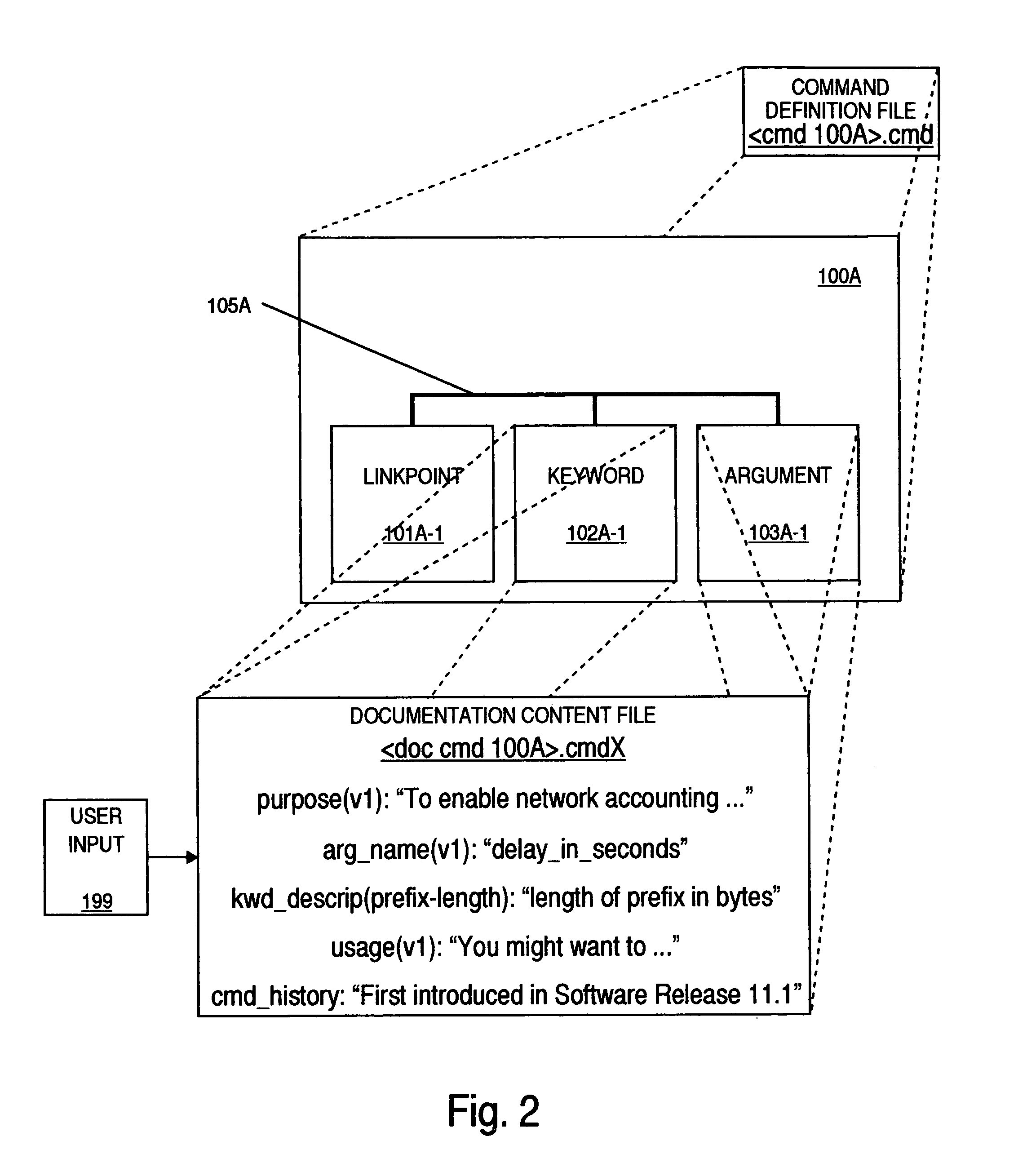 Method and system for automatically documenting system command file tags and generating skeleton documentation content therefrom