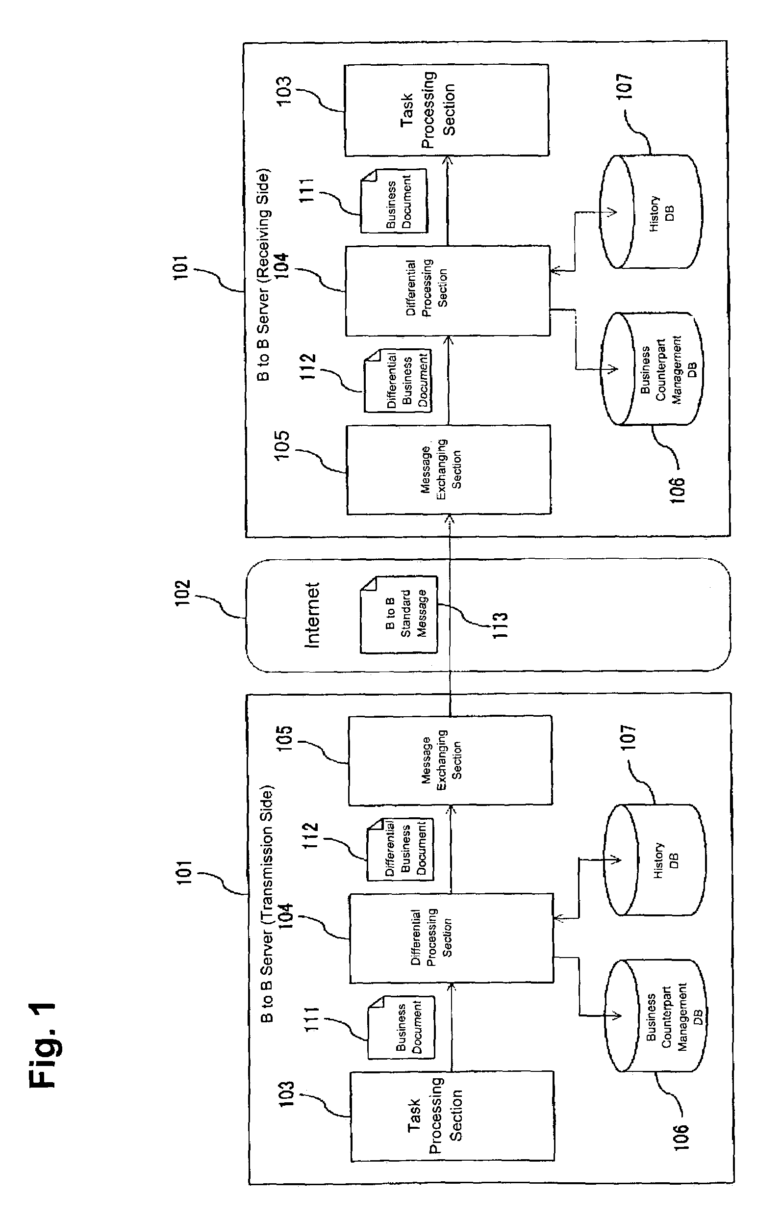 Method for reducing communication data amount in business to business electronic commerce