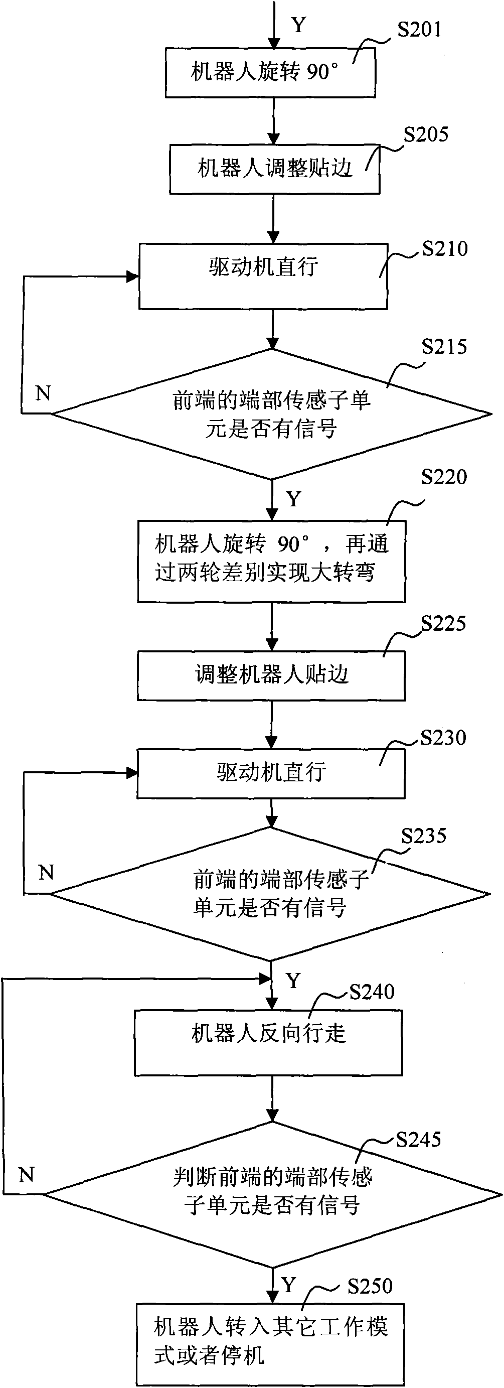 Movement control method of glass-cleaning robot and control system thereof