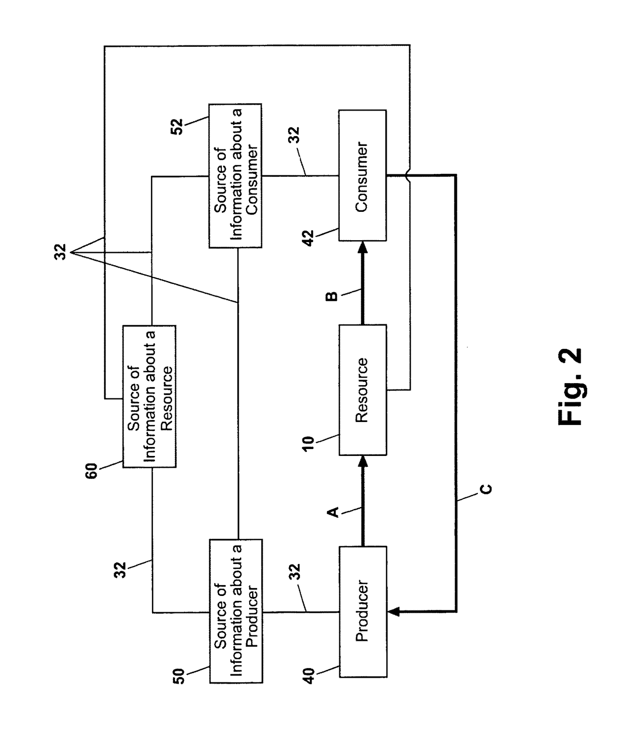 Messaging architecture and system for electronic management of resources