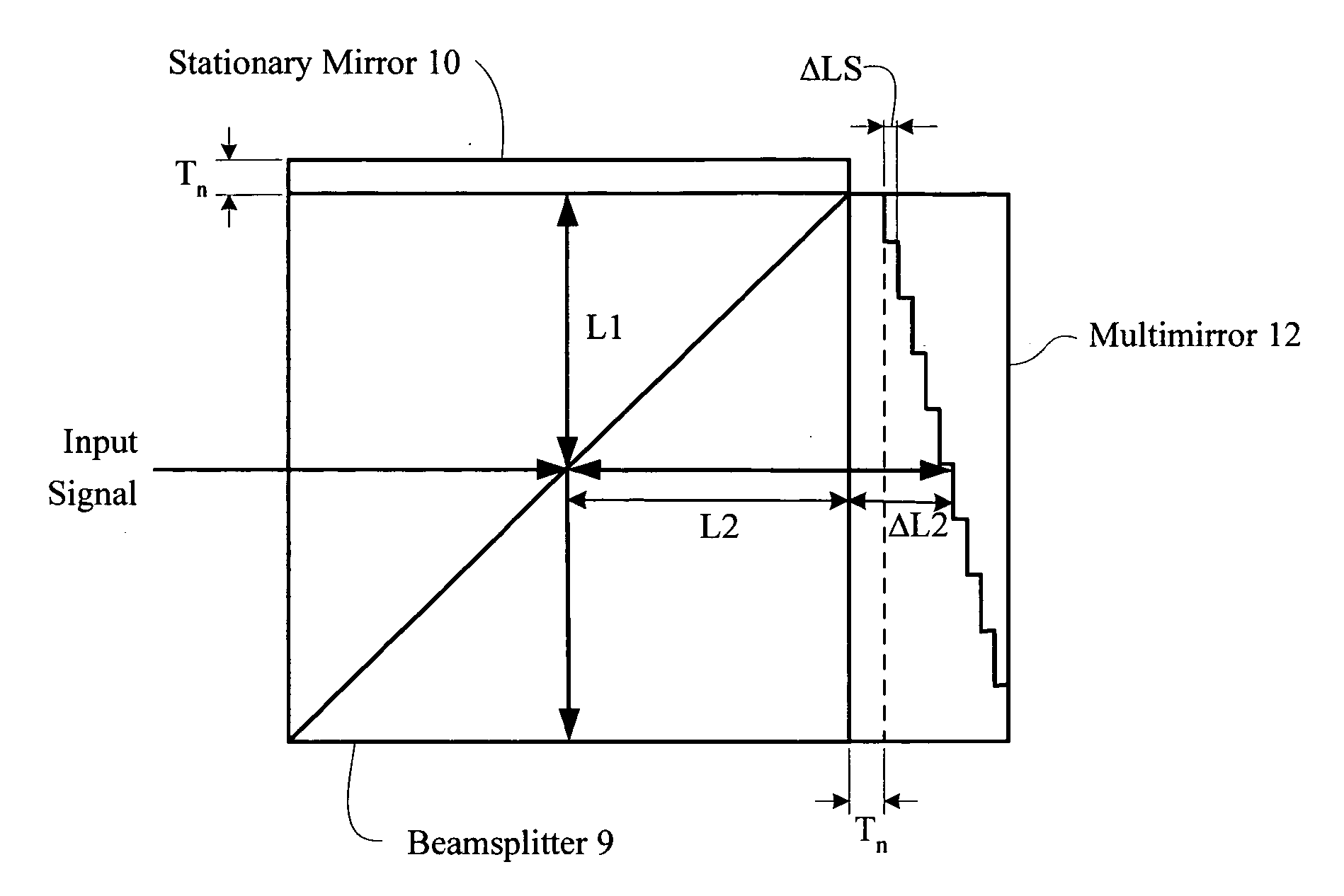 Miniature fourier transform spectrophotometer