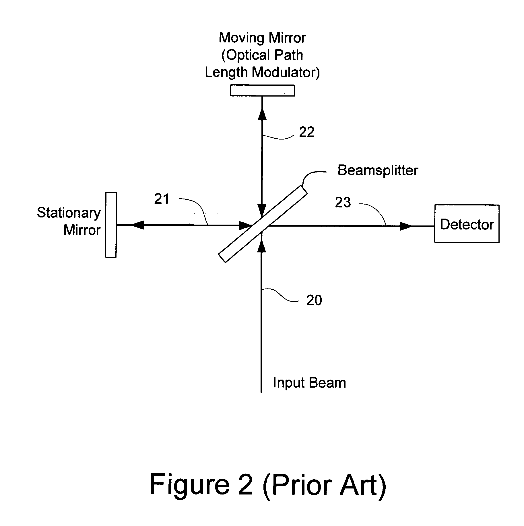 Miniature fourier transform spectrophotometer