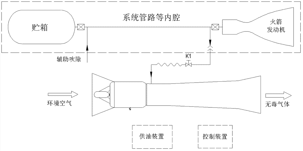 Turbojet injecting incineration device and incineration method