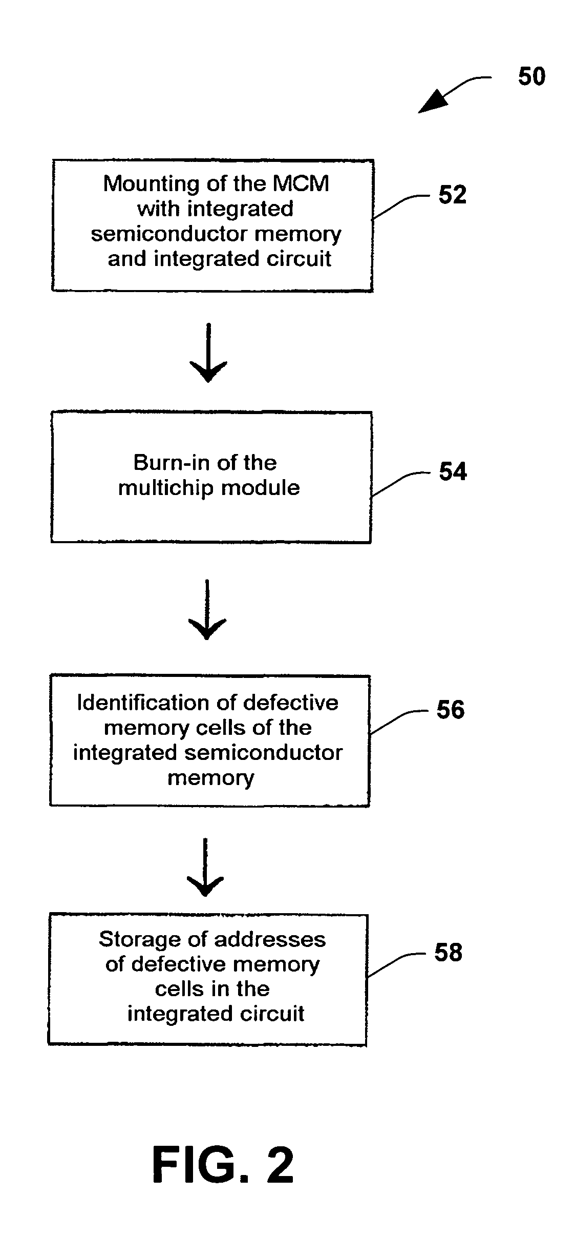 Multi-chip module and method for testing