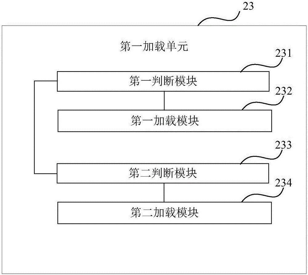 Method and apparatus for paged loading of client contents