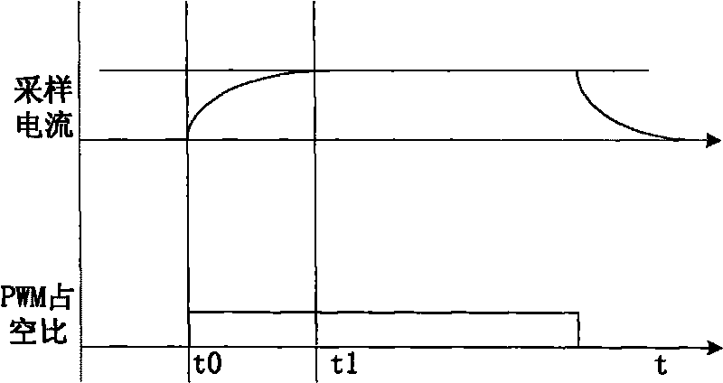 Method for adjusting motor current ring parameter