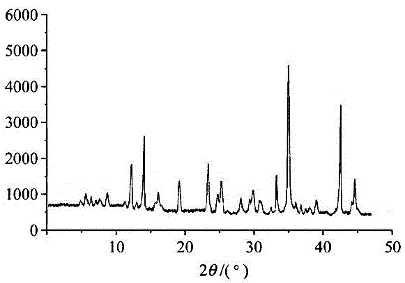 Antitumor drug oxaliplatin composition