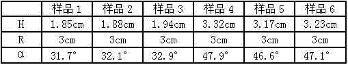 Antitumor drug oxaliplatin composition