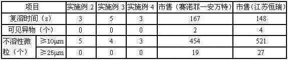 Antitumor drug oxaliplatin composition