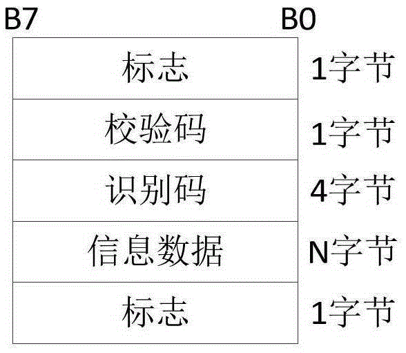 Remote crane monitoring data transmission method