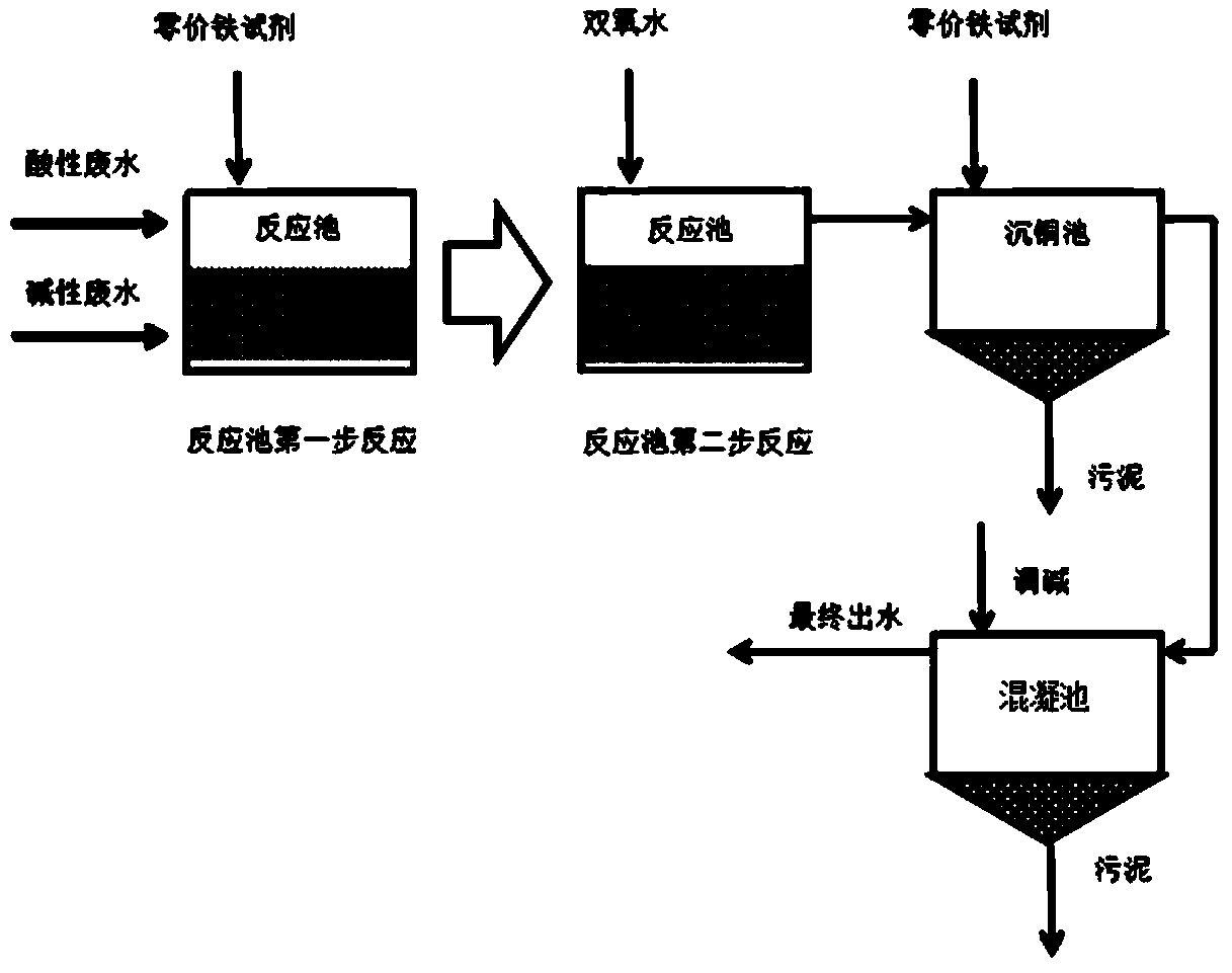 PCB (Printed Circuit Board) copper-containing wastewater treatment method with autocatalytic oxidation as core