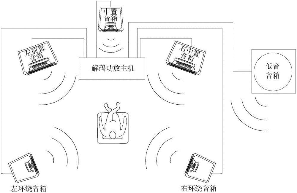Sound box and processing method for mixing multiple channels to two wireless channels