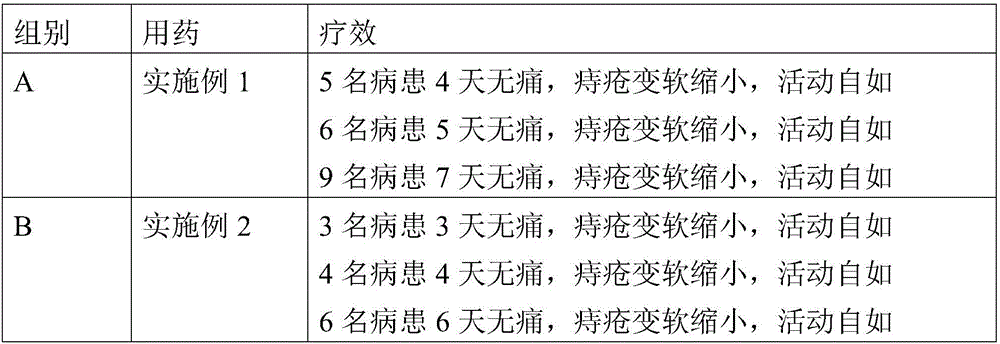 Traditional Chinese medicine composition and preparation for treating anorectal diseases