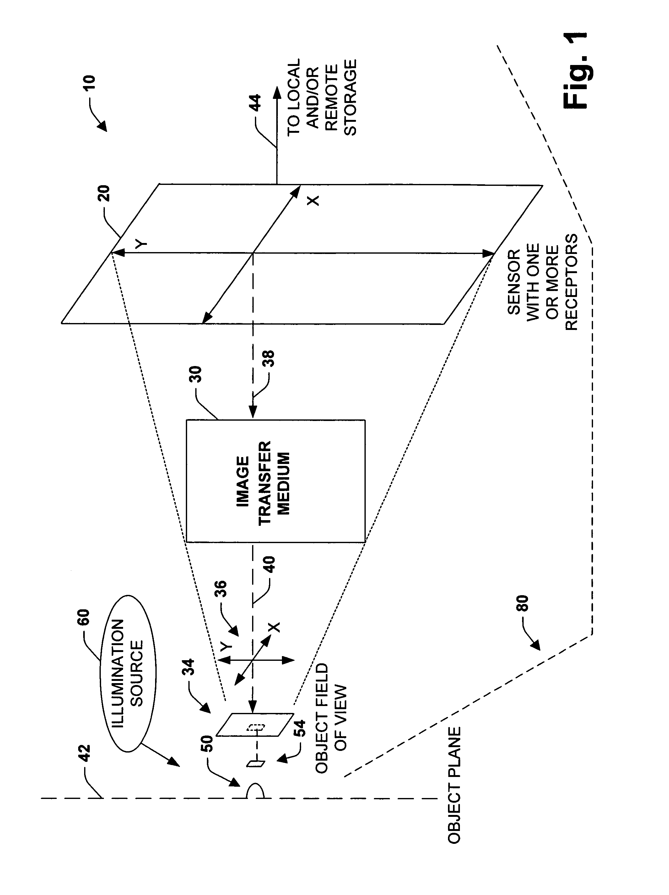 Imaging system, methodology, and applications employing reciprocal space optical design