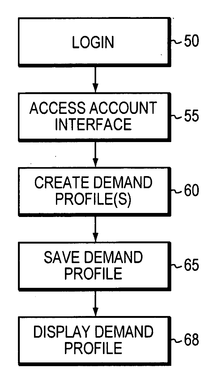 Systems and methods for interactive beef cattle marketplace