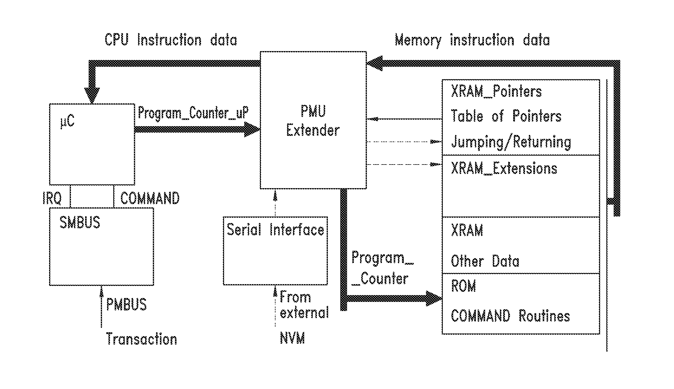 Power management architecture based on micro/processor architecture with embedded and external nvm