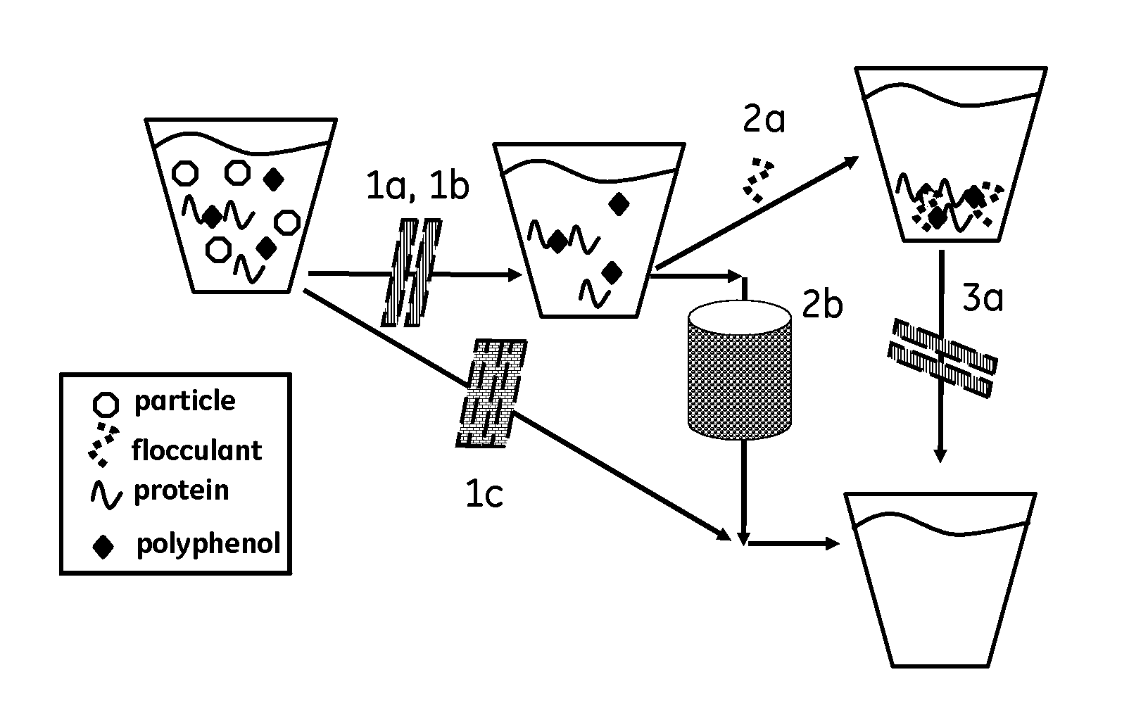 Method for liquid processing