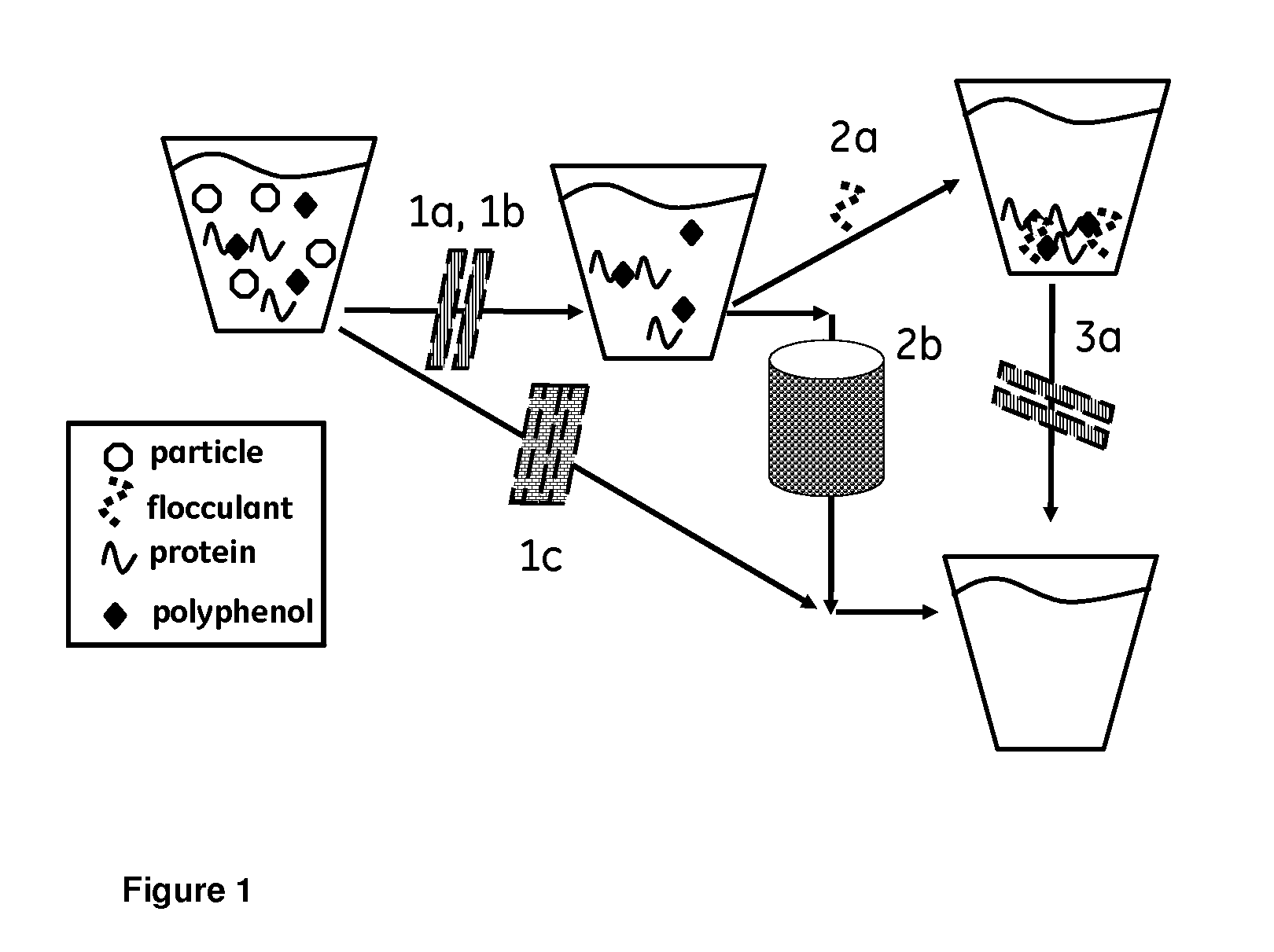 Method for liquid processing