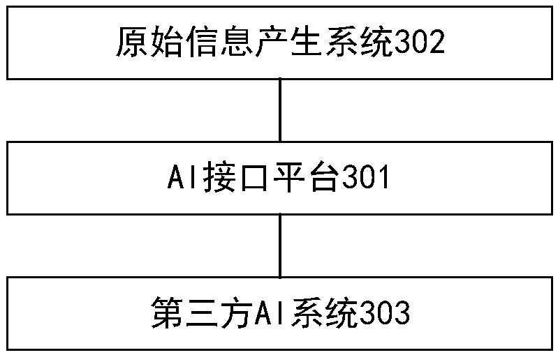 AI port platform, application method thereof and AI application system