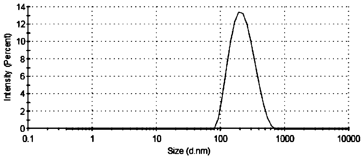 Method for preparing albumin nanoparticles and freeze-dried powder of piperlongumine