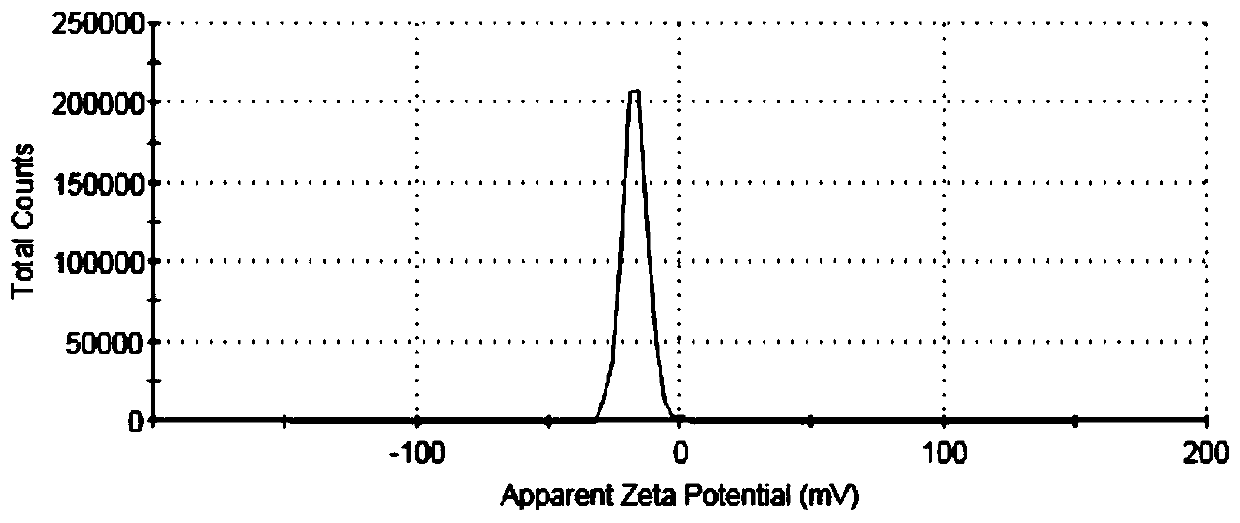 Method for preparing albumin nanoparticles and freeze-dried powder of piperlongumine