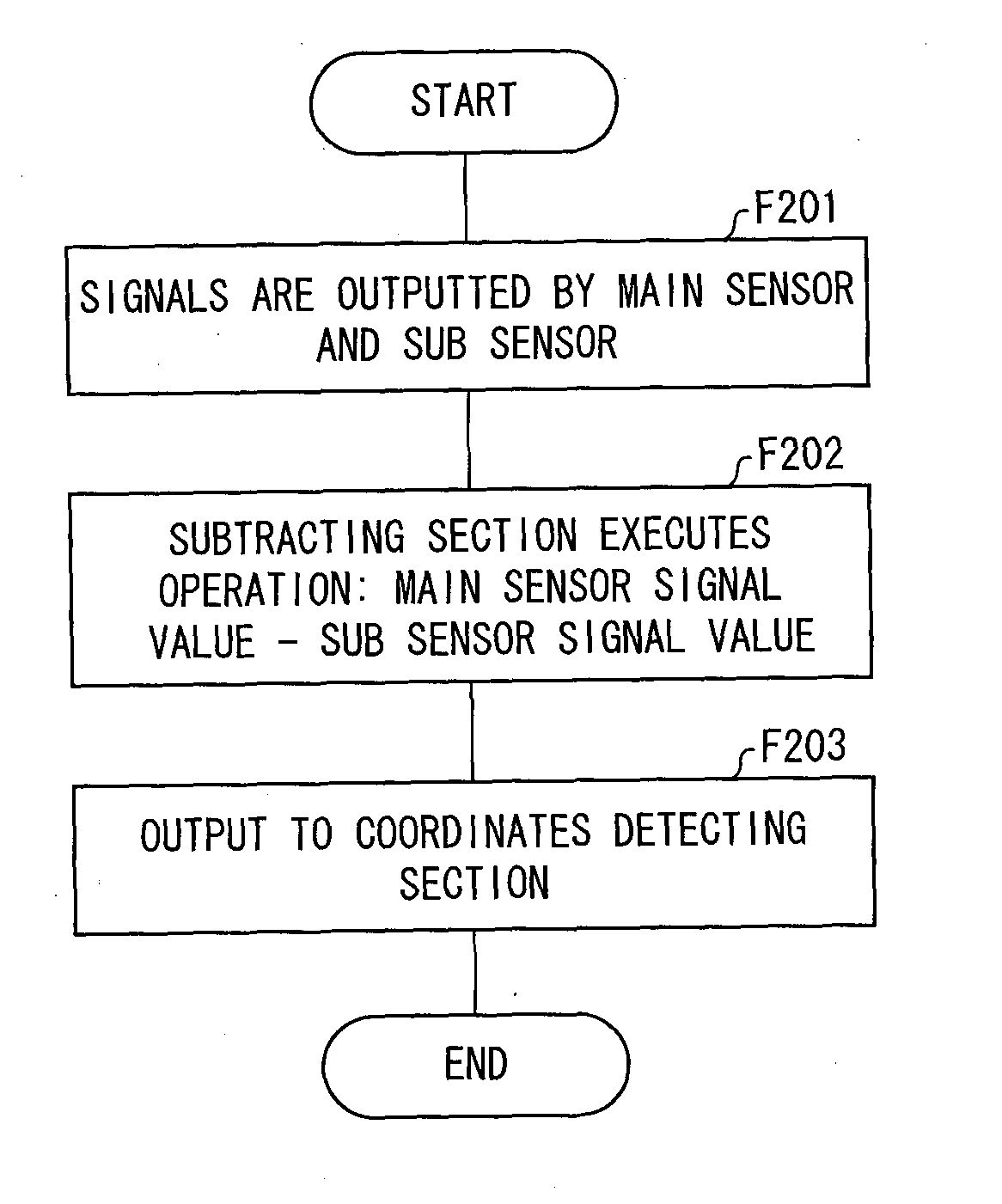 Touch panel system and electronic device