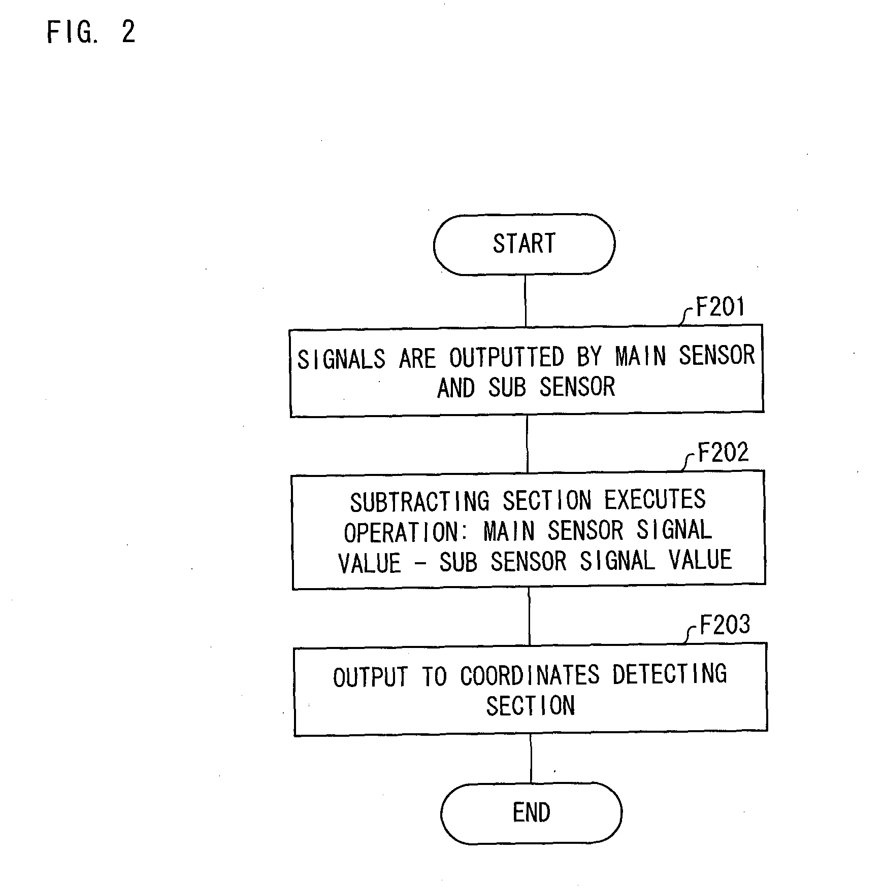 Touch panel system and electronic device