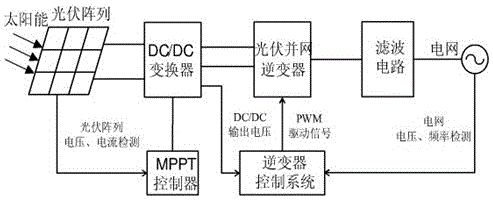 An Equivalent Modeling Method for Photovoltaic Power Generation System