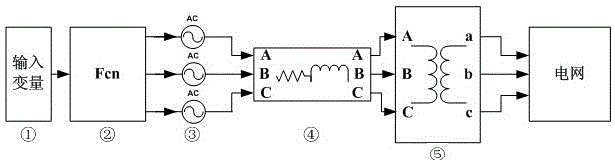 An Equivalent Modeling Method for Photovoltaic Power Generation System