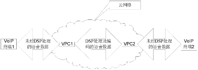 A cloud service-based voip system, device and method