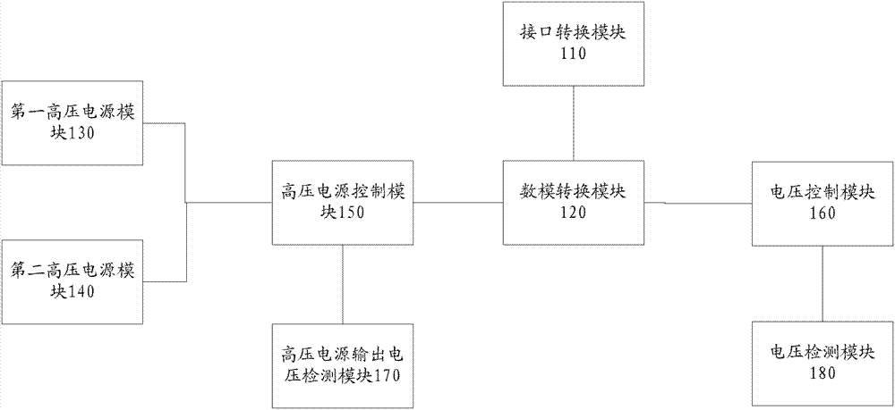 Mass spectrometer and dynamic lens plate