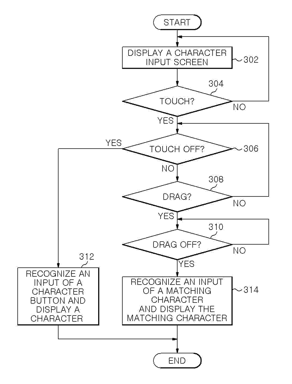 Character and function recognition apparatus and method for dual function of input and output in character output area