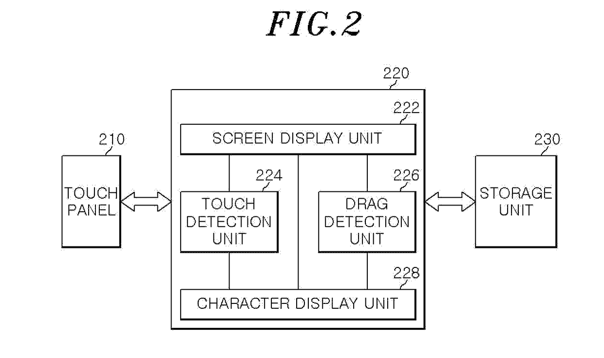 Character and function recognition apparatus and method for dual function of input and output in character output area