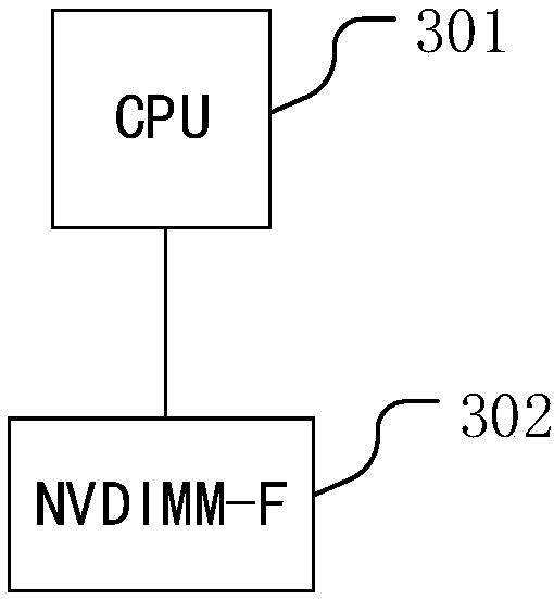 NVDIMM-F-based storage method and system